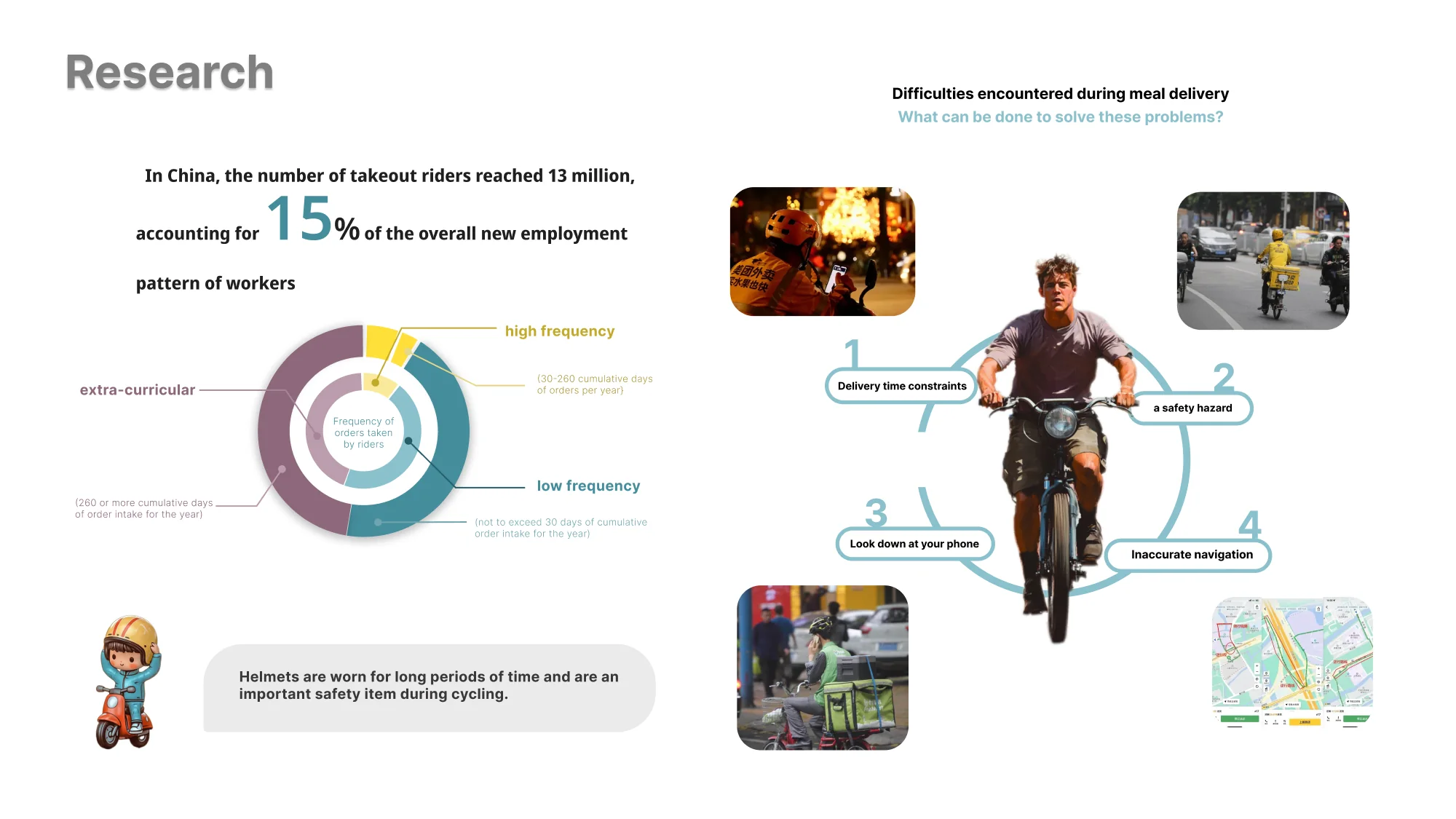 Research board: delivery riders and their difficulties